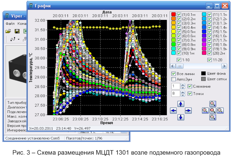 Опыт эксплуатации и перспективы развития систем мониторинга температуры вечномерзлых грунтов