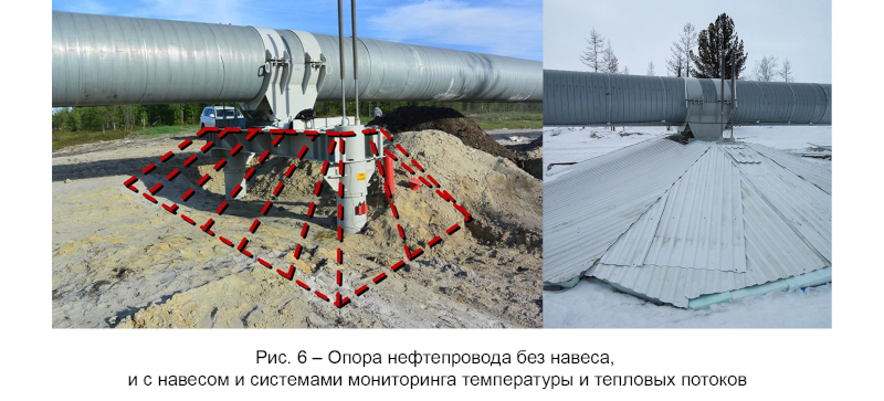 Опыт применения систем мониторинга температуры и тепловых потоков вечномерзлых грунтов