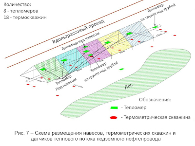 Опыт применения систем мониторинга температуры и тепловых потоков вечномерзлых грунтов