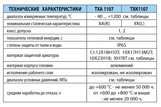 Преобразователи термоэлектрические ТХА 1107 и ТХК 1107