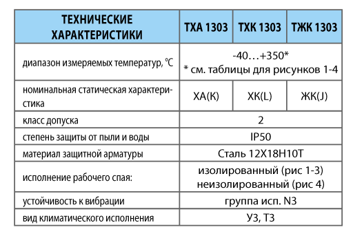 Преобразователи термоэлектрические ТХА 1303, ТХК 1303, ТЖК 1303