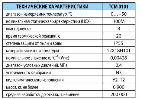 Термопреобразователи сопротивления  медные ТСМ 0101