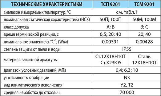 Термопреобразователи сопротивления платиновые ТСП 9201 и медные ТСМ 9201
