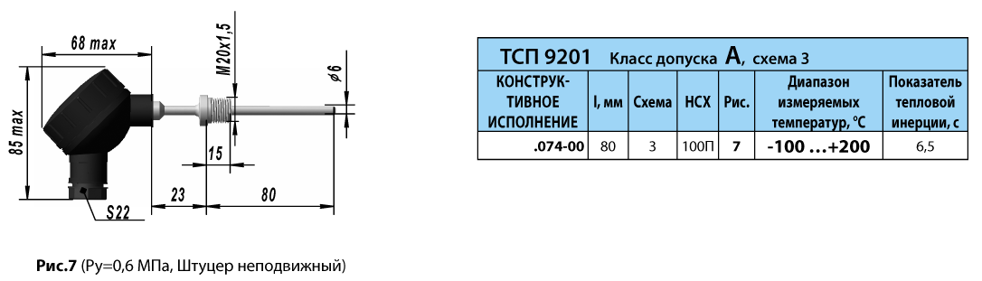 Термопреобразователи сопротивления платиновые ТСП 9201 и медные ТСМ 9201