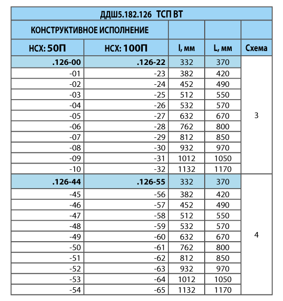 Вставка термометрическая ДДШ5.182.126 ТСП ВТ, ДДШ5.182.127 ТСМ ВТ